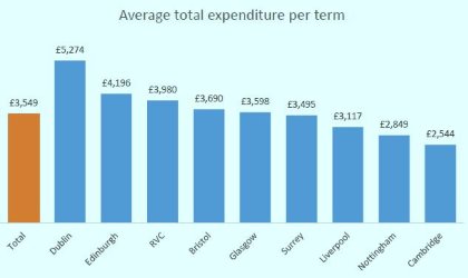 Cost of veterinary services 2025
